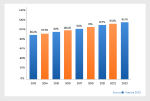 social media trends graph