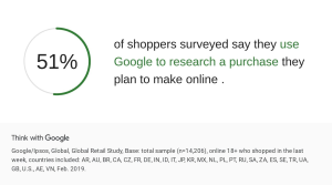 shoppers use Google