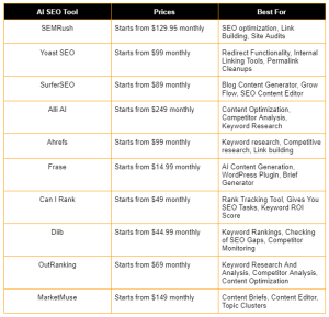 seo tools